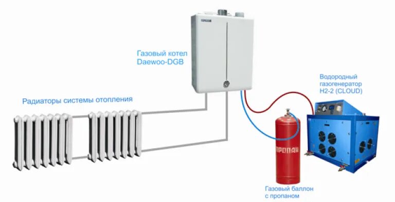 Водородное отопление. Генератор водорода для котла отопления. Водородный котел Star-1.1. Котёл на водороде для отопления. Водородный котёл для отопления частного дома своими руками.