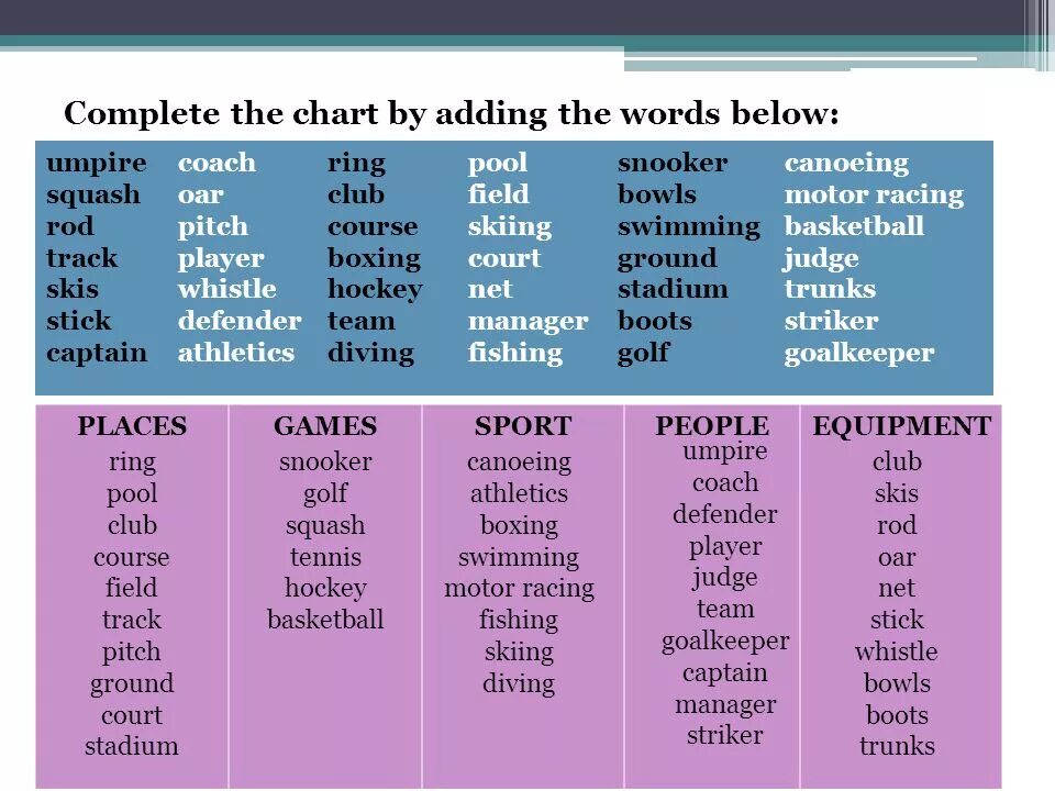 Complete the chart be was. Pitch course Court Ring Rink. Course Pitch track Court Ring. Court course Pitch field разница. Pitch Court course Rink разница.