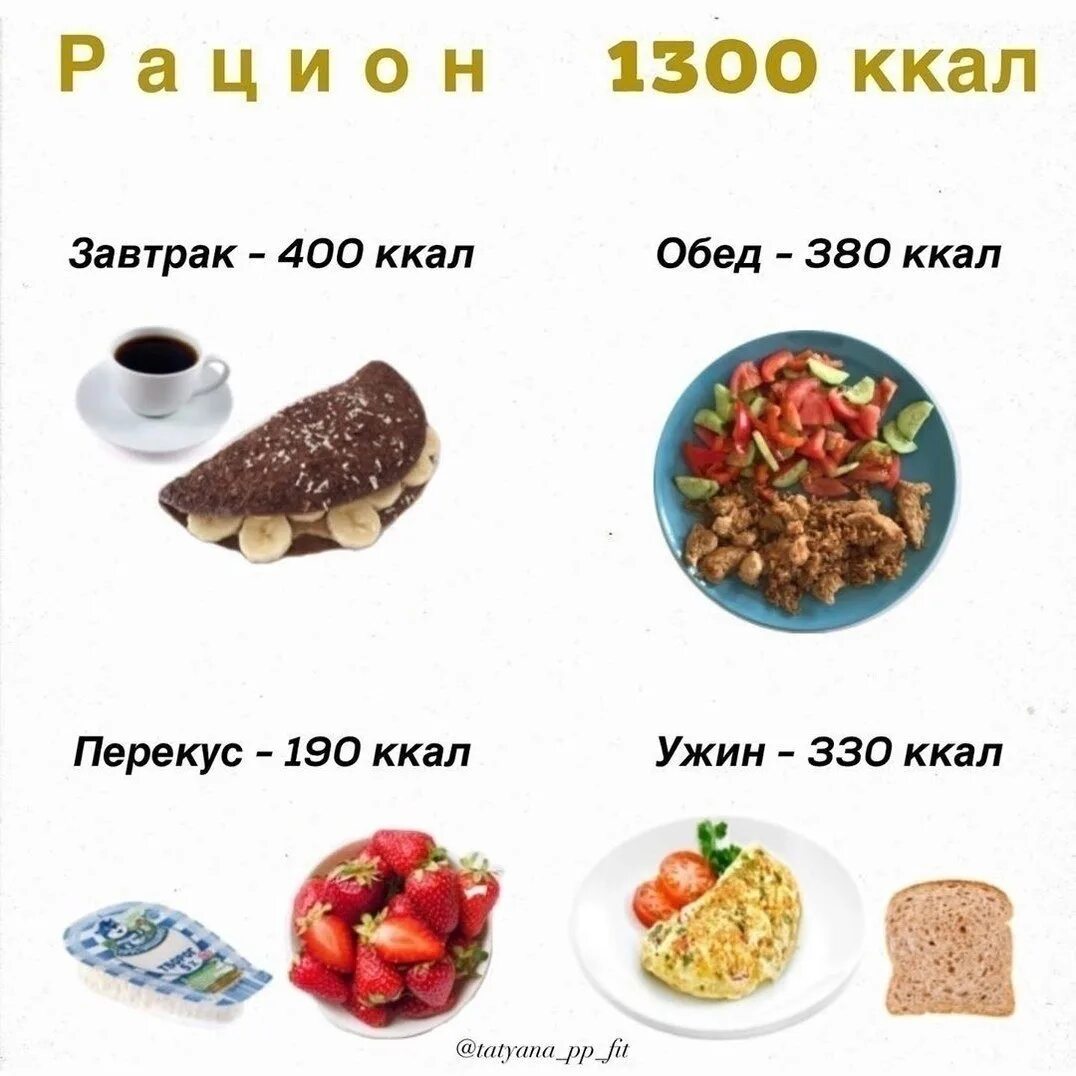 Диета на 400 калорий. 1000 калорий. Правильное питание gif. Калории полезные и вредные. 1000 ккал это сколько калорий.