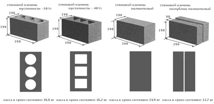 Пустотность