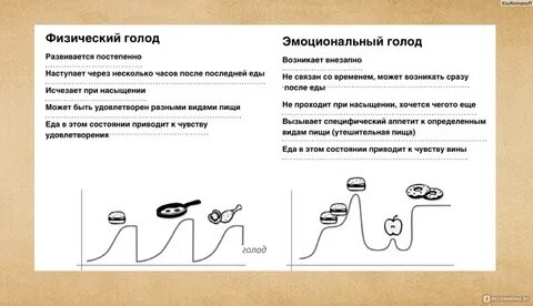 Шкала голода