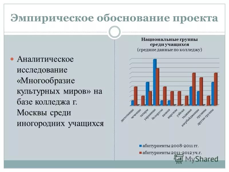 Научное обоснование эмпирических данных. Научное обоснование эмпирических данных
