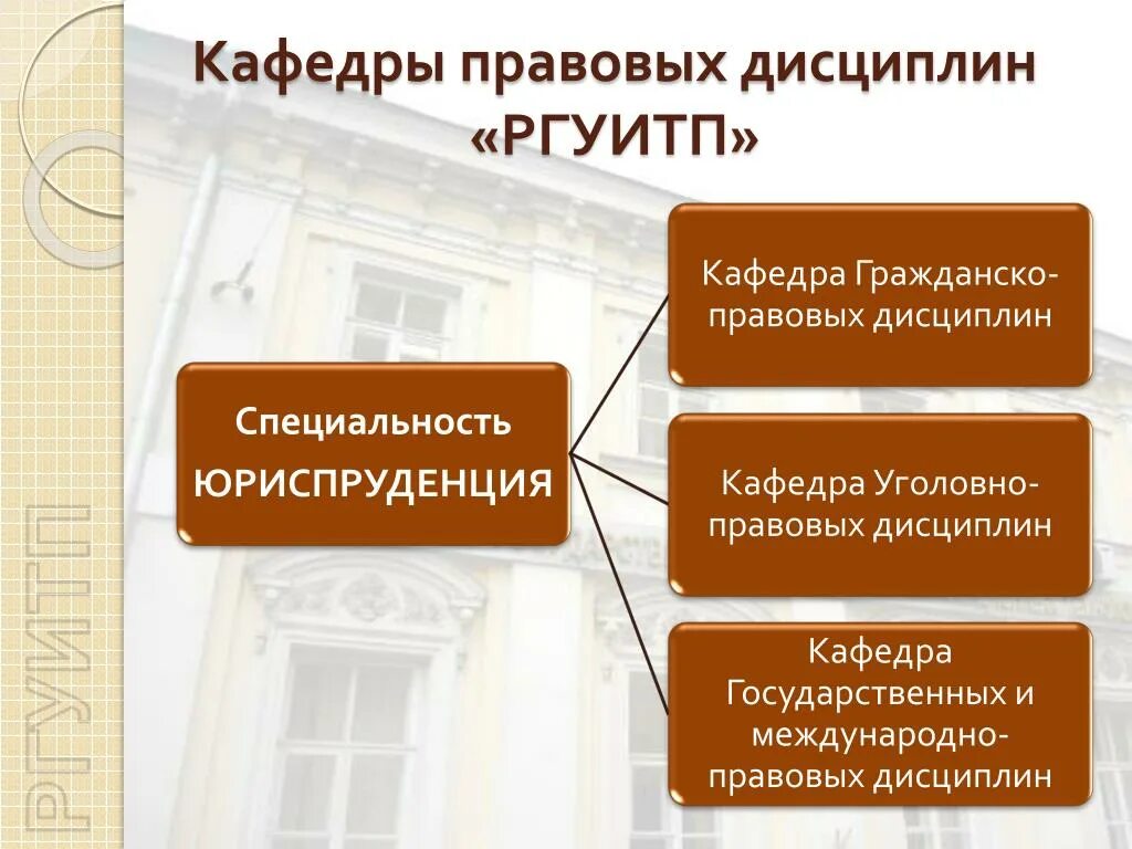 03. Гражданско-правовой профиль. Гражданско-правовое направление в юриспруденции. Дисциплины гражданско правового профиля. Дисциплины гражданско правового профиля.
