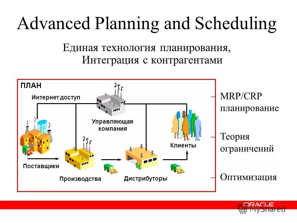 Advanced planning. Система планирования aps. Advanced planning. Erp aps mes системы. Oracle demantra.