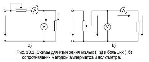 Метод измерения вольтметра