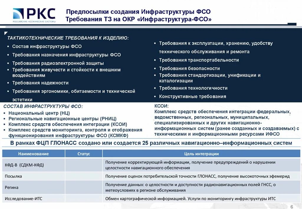 Бастрафик. ФСО требования. ФСО требование к техническому заданию. Федеральные стандарты оценки. ФСО требования к кандидатам.