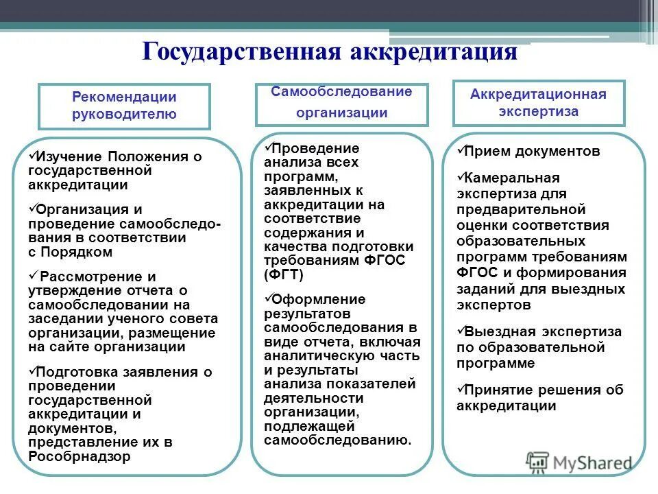 Самообследование образовательной организации сайт