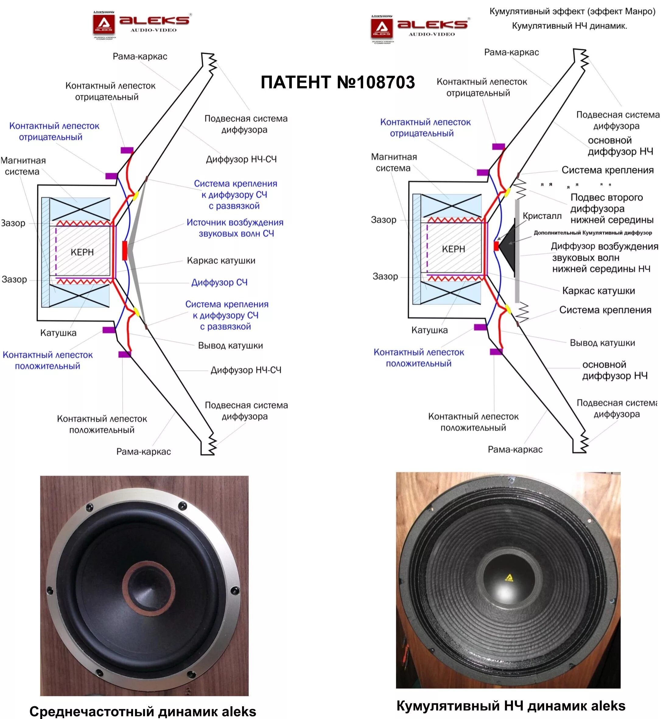 Диффузор акустика динамика. Конструкция колонок для динамиков. Строение акустического высокочастотного динамика. Динамическая головка широкополосная 6.5 дюймов.
