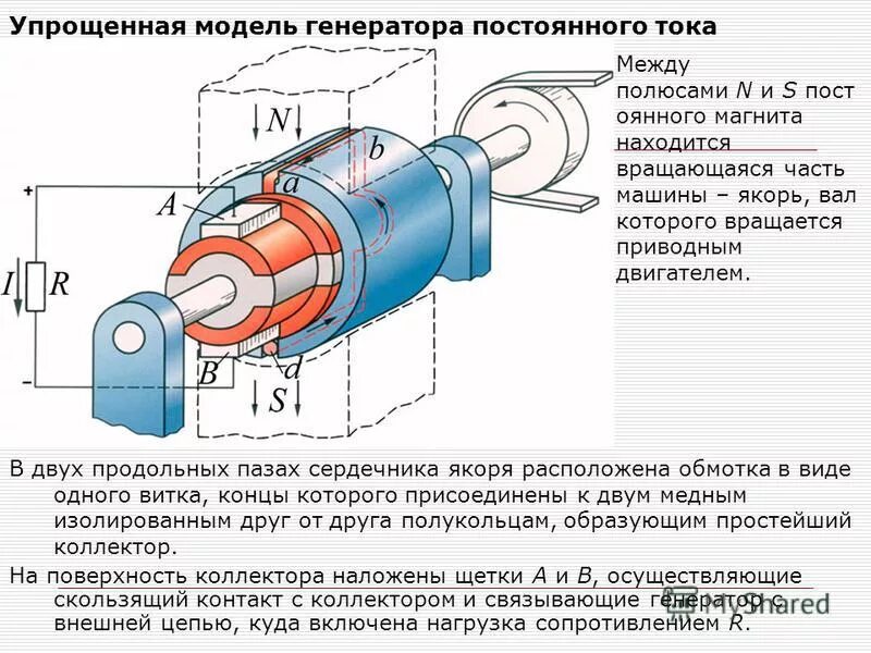 Как работает электро. Упрощенная схема генератора постоянного тока. Конструкция и принцип действия генератора постоянного тока. Генератор постоянного тока схема устройства. Генератор постоянного тока устройство и принцип действия.