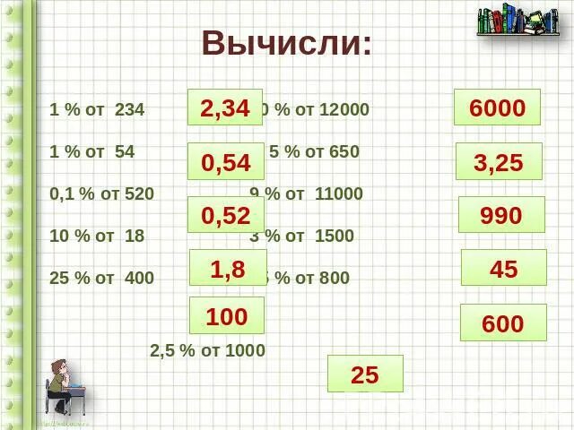 9 2 процента от 4 5. 1 процент от 1000. 1500 сколько это в процентах. 5 процентов от 1500. 1500 10 процентов сколько будет.