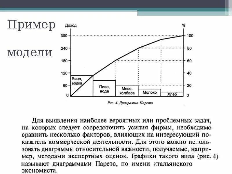 Математические модели в экономике. Метод математического моделирования в экономике пример. Математические модели в экономике презентация. Примеры моделей в экономике