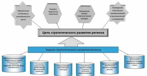 Менеджмент региональной экономики