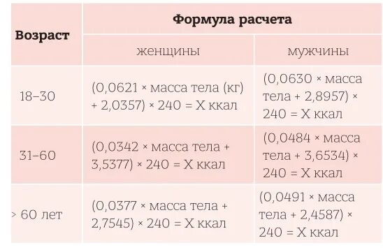 Узнать сколько калорий нужно употреблять. Как посчитать калорийность для похудения. как рассчитать норму калорий. формула расчёта калорийности суточного рациона для похудения. как посчитать калорийность для похудения женщин.