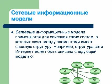 Структура информационной модели