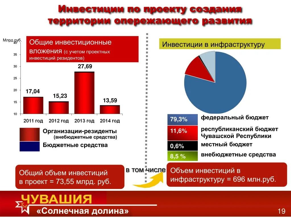 Инфраструктура инвестиционного проекта