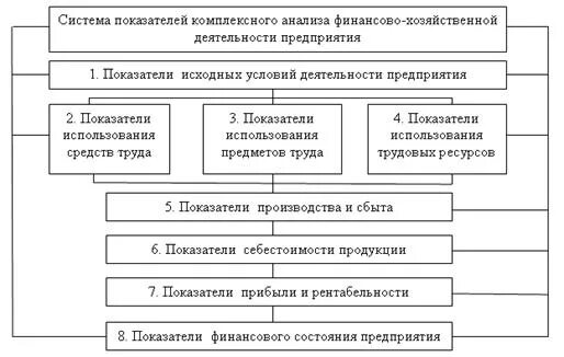Анализ результатов деятельности предприятия пример Анализ результатов деятельности ооо