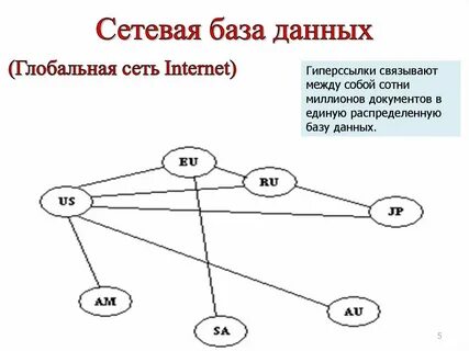 Типы сетевых данных