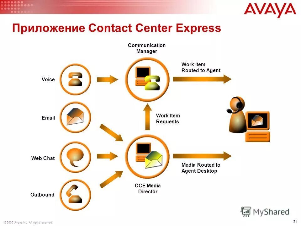 Приложение contact отзывы. Multi messenger для windows. Get contact отзывы. Приложение contact отзывы. Фонд позитивная волна.