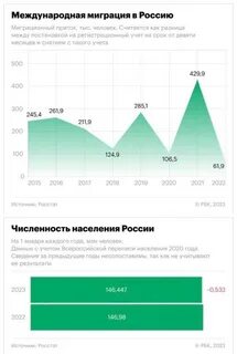 Иностранцы 2023