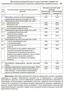 Определите размер страхового тарифа