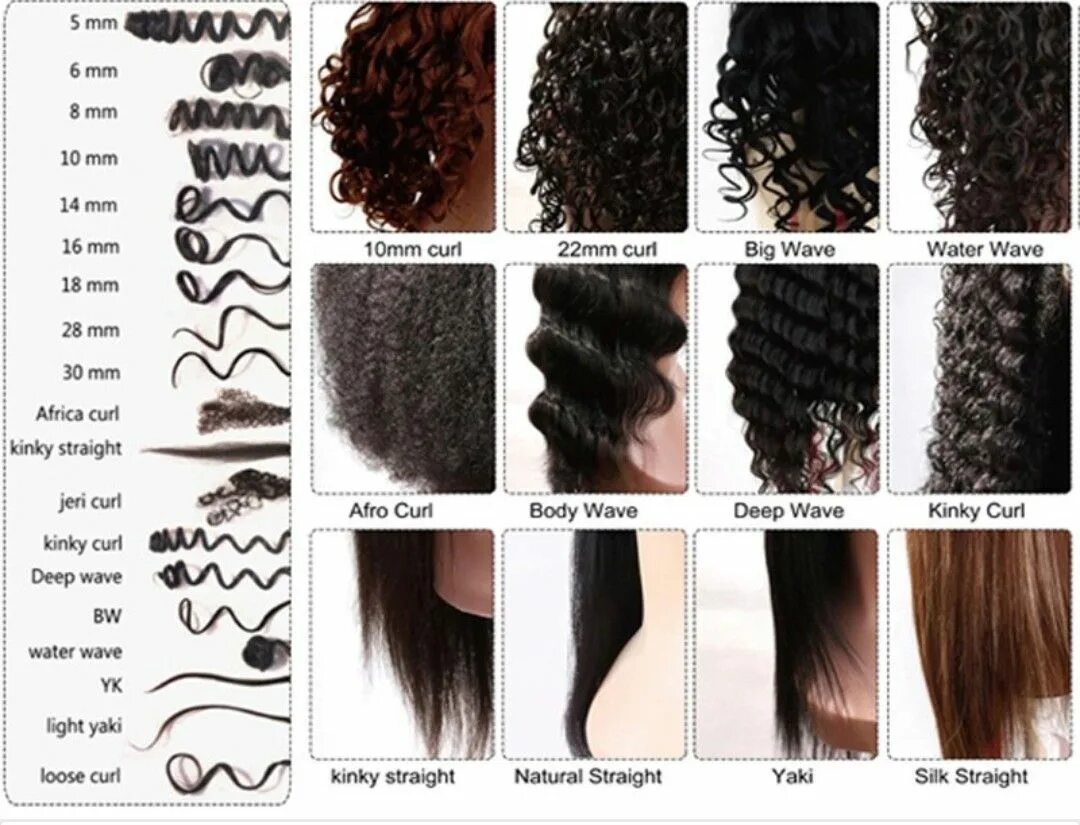 Волосы 1 группы. Классификация завитка волос. Типы завитков волос. Степень завитка волос. Типы кудрей волос.