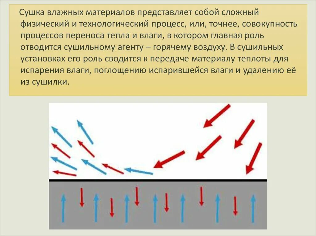 Сушка это процесс. Процесс сушки влажного материала. процесс сушки строительных материалов. основы сушки влажных материалов. 19. основы сушки влажных материалов..