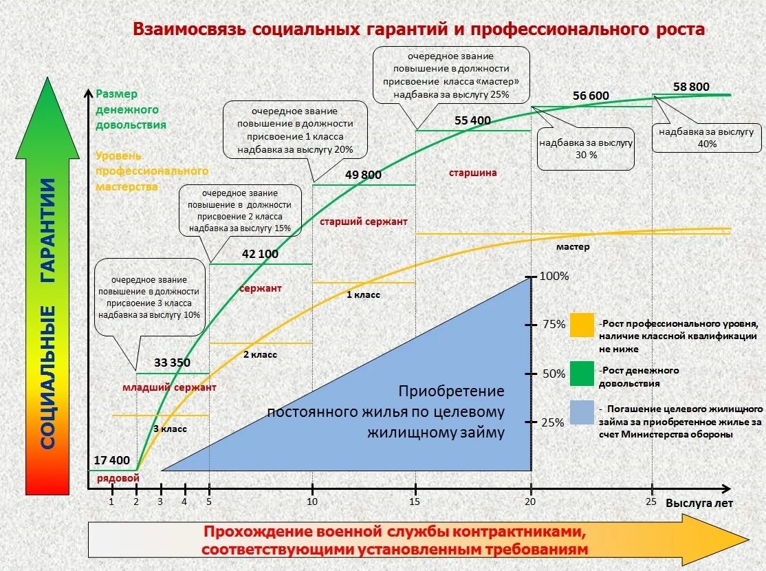 Сколько приходят по контракту