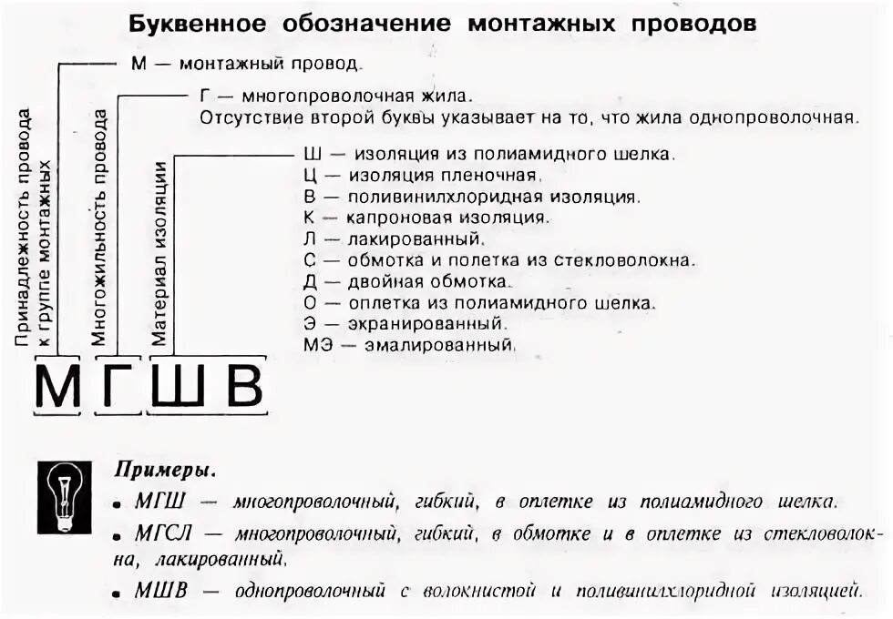 Что означает f. Дом обозначение. Газовые таблички на доме. Что обозначают буквы на домах. Класс энергоэффективности табличка.
