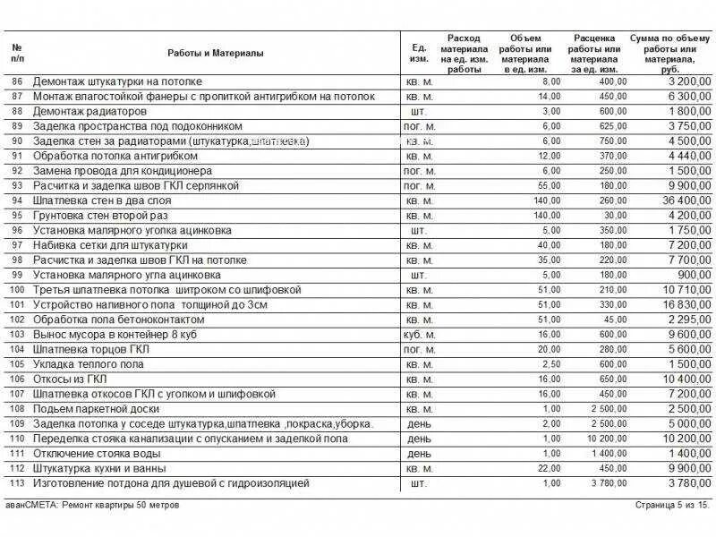 Сколько стоит демонтаж стен. Смета на демонтаж железобетонных конструкций. Смета на демонтажные работы. Смета по демонтажу строений. Демонтаж потолка Армстронг смета пример.
