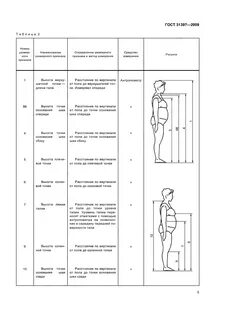 Основные размерные признаки фигуры