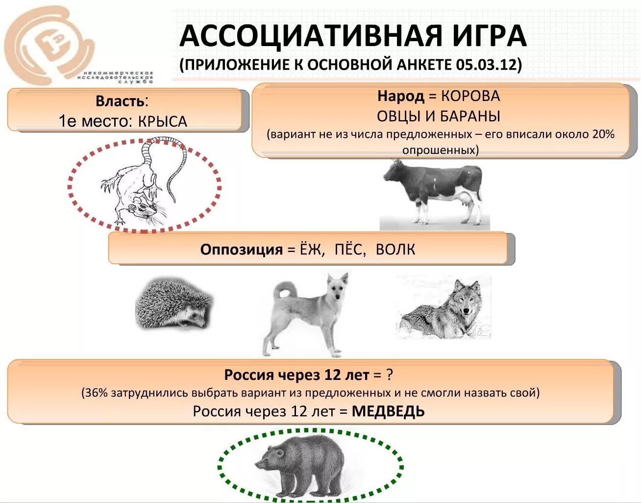 Игра «ассоциативная цепочка шагов». Ценность животных для человека. Ассоциативная ценность. Есть ли ценность у животных.