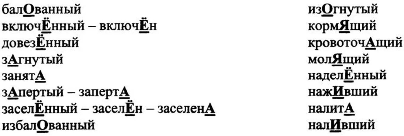 Банты загнутый балует заперла поставьте знак ударения. Ударение в слове загнутый. Балованный ударение. Ударение на слова балованный загнутый занятый. Ударение в слове налита налита.