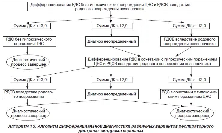 Неопределенный диагноз. Неопределенный диагноз