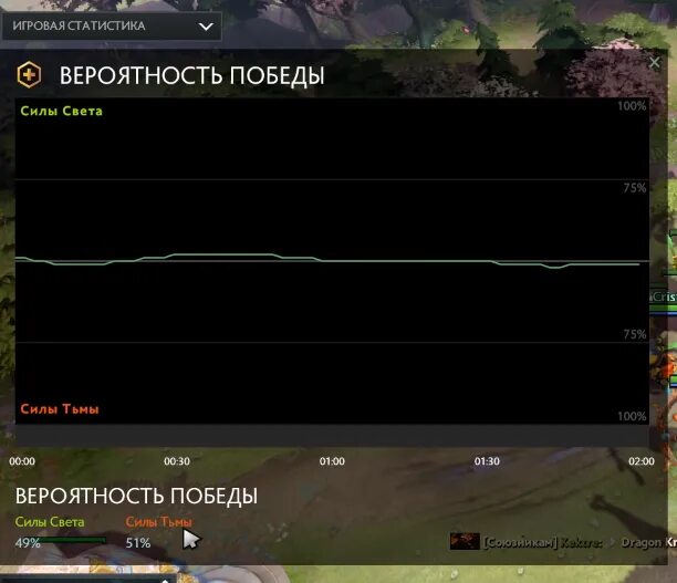 Как открыть график вероятности победы в доте. Dota 2 откройте график вероятности Победы. График вероятности Победы. График вероятности Победы Dota 2. Откройте график вероятности Победы дота 2.