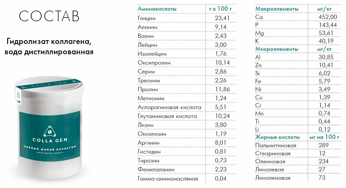 Коллаген colla Gen colla Gen. Colla Gen первый живой коллаген состав. Живой коллаген для суставов. Прием живого коллагена внутрь