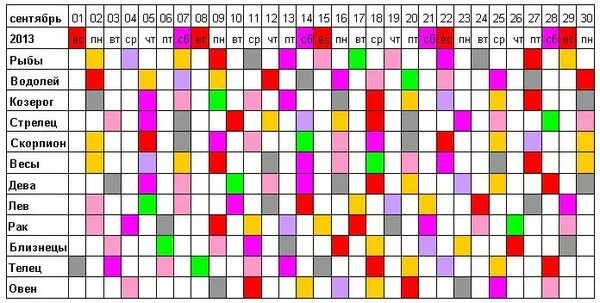 Удачные дни для рыб. Удачные числа для рыб. Удачные дни у знаков зодиака рыбы. Удачные и неудачные дни.