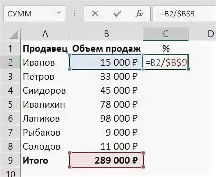 Как в экселе перевести в проценты. Высчитать процент от суммы в эксель. Как посчитать процент в экселе. Как высчитать процент от суммы в экселе. Высчитать процент от числа в excel.