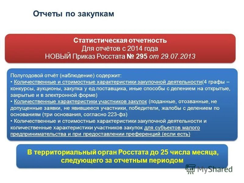 Унитарное предприятие закупки 223 фз. Унитарное предприятие закупки 223 фз. 223-фз готовое решение. Документы по закупкам. Особенности закупок.