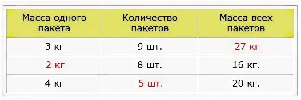 Массу пакета