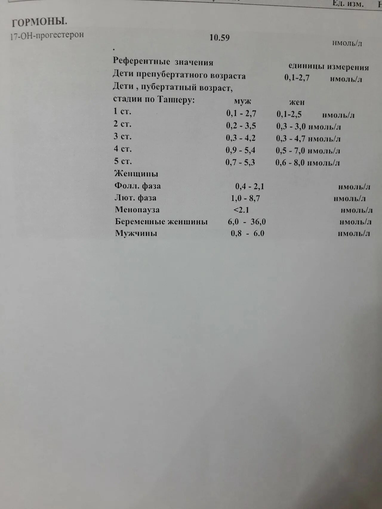 Гормон 17 он прогестерон. 17-Он прогестерон 8,6 нмоль/л.. 17-Он-прогестерон 2.61. 17 Он прогестерон 12 нмоль/л. Норма 17 он прогестерона в нмоль.