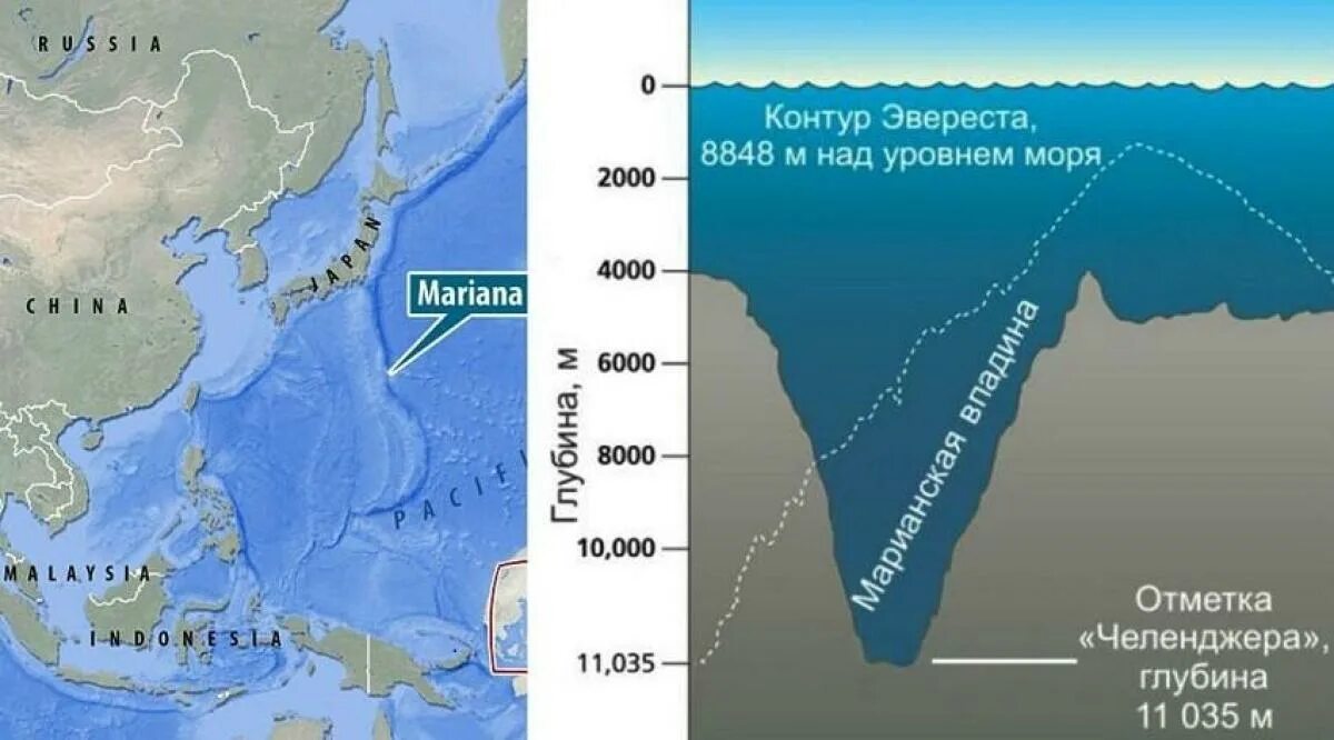 Самое большое море на земле. Тихий океан глубина Марианская впадина. Тихий океан Марианский желоб. Тихий океан Марианский желоб глубина в метрах. Марианский жёлоб глубина в метрах.