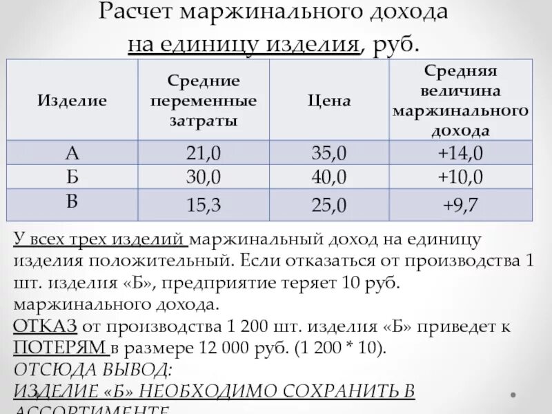 Определение маржинального дохода. Маржинальный доход на единицу. расчет маржинального дохода. расчет маржинальной прибыли. маржинальная прибыль на единицу.