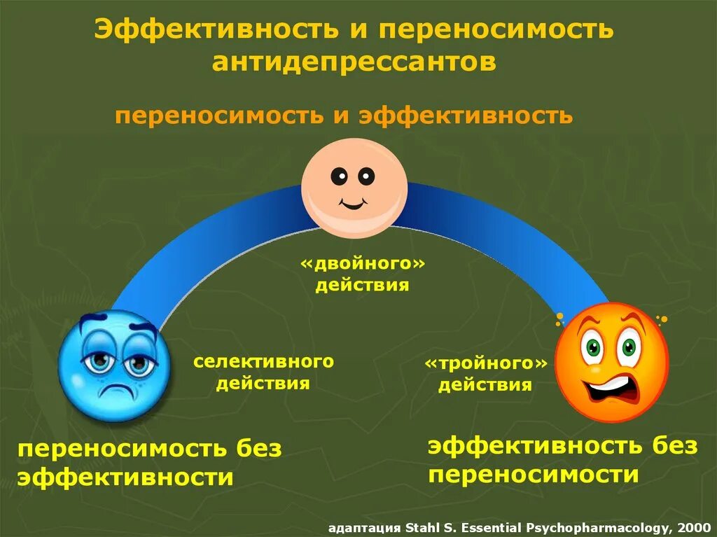 Минусы антидепрессантов. Переносимость антидепрессантов. Антидепрессанты двойного действия. Схема отказа от антидепрессантов. Таблица переносимости антидепрессантов.