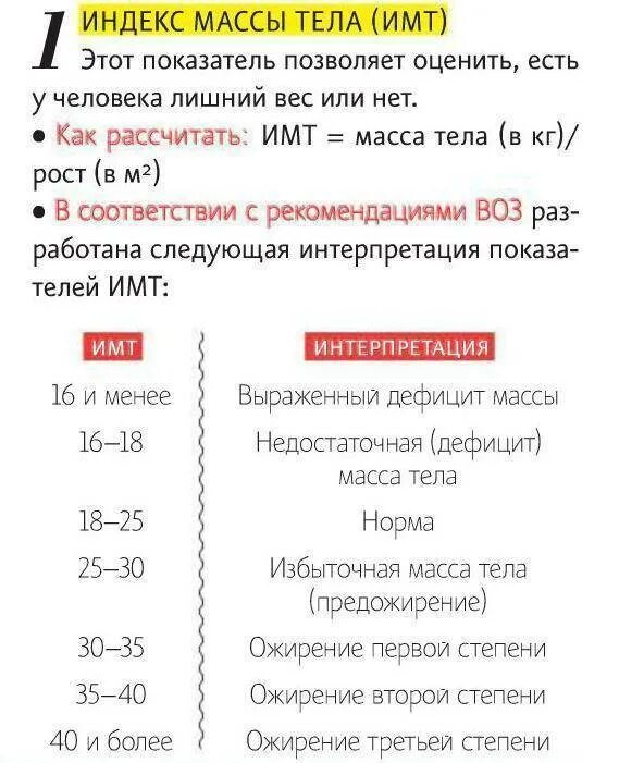 Индекс массы калькулятор для женщин рассчитать