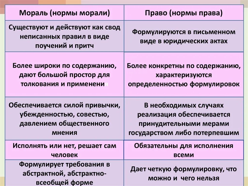Моральные нормы и ценности. Понятие морали. Структурные элементы морали. Моральные категории принципы и нормы. Мораль в современном обществе.