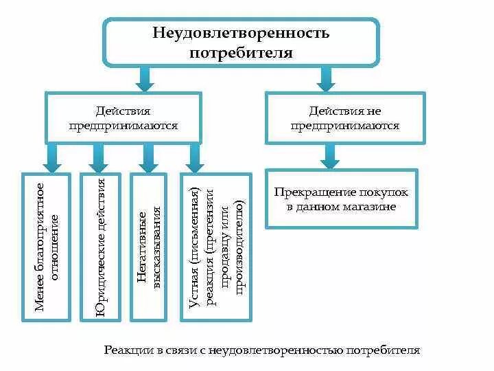 Символические действия с помощью которых верующими предпринимается. Символические действия с помощью которых верующими предпринимается
