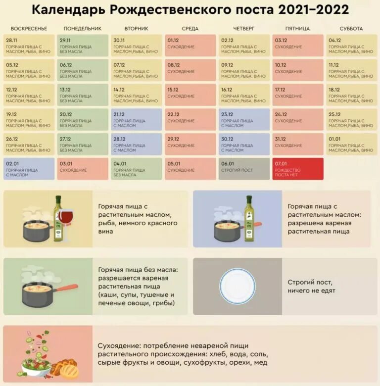 Православный календарь питания на 2024 каждый день. Рождественский пост 2022 календарь питания. Рождественский пост 2022 календарь питания по дням. Рождественский пост 2021-2022. Пост Рождественский 2022 питание по дням.