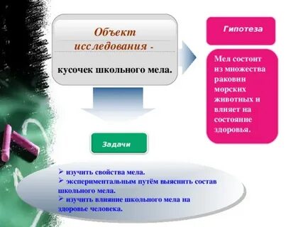 Тайна школьного мела проект