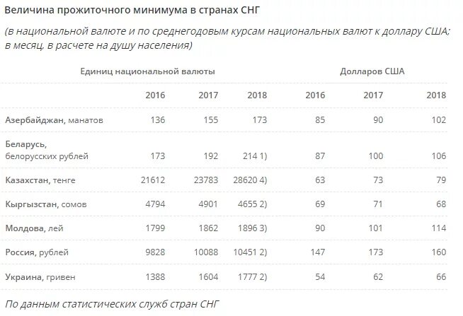 Постановление о прожиточном минимуме на 2024 год. Таблица прожиточный минимум в странах. Прожиточный минимум в Японии 2021. Прожиточный минимум в мире таблица. Прожиточный минимум в Японии 2020.