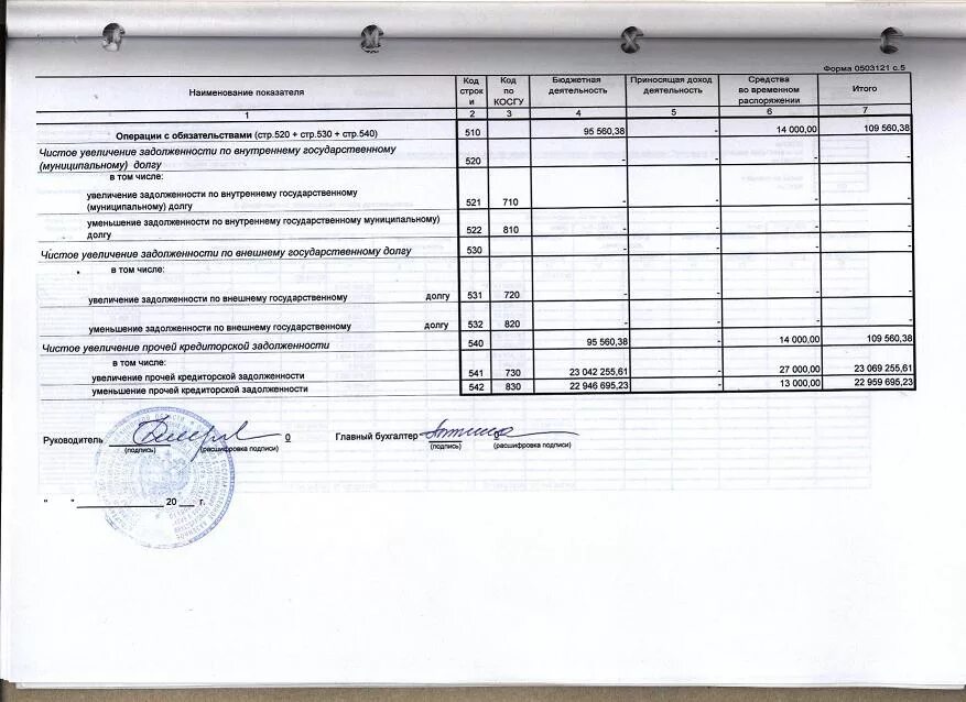 отчет о финансовых результатах деятельности (окуд 0503121. 0503121 инструкция по заполнению. 0503121 инструкция по заполнению. 0503121 инструкция по заполнению. 0503121).
